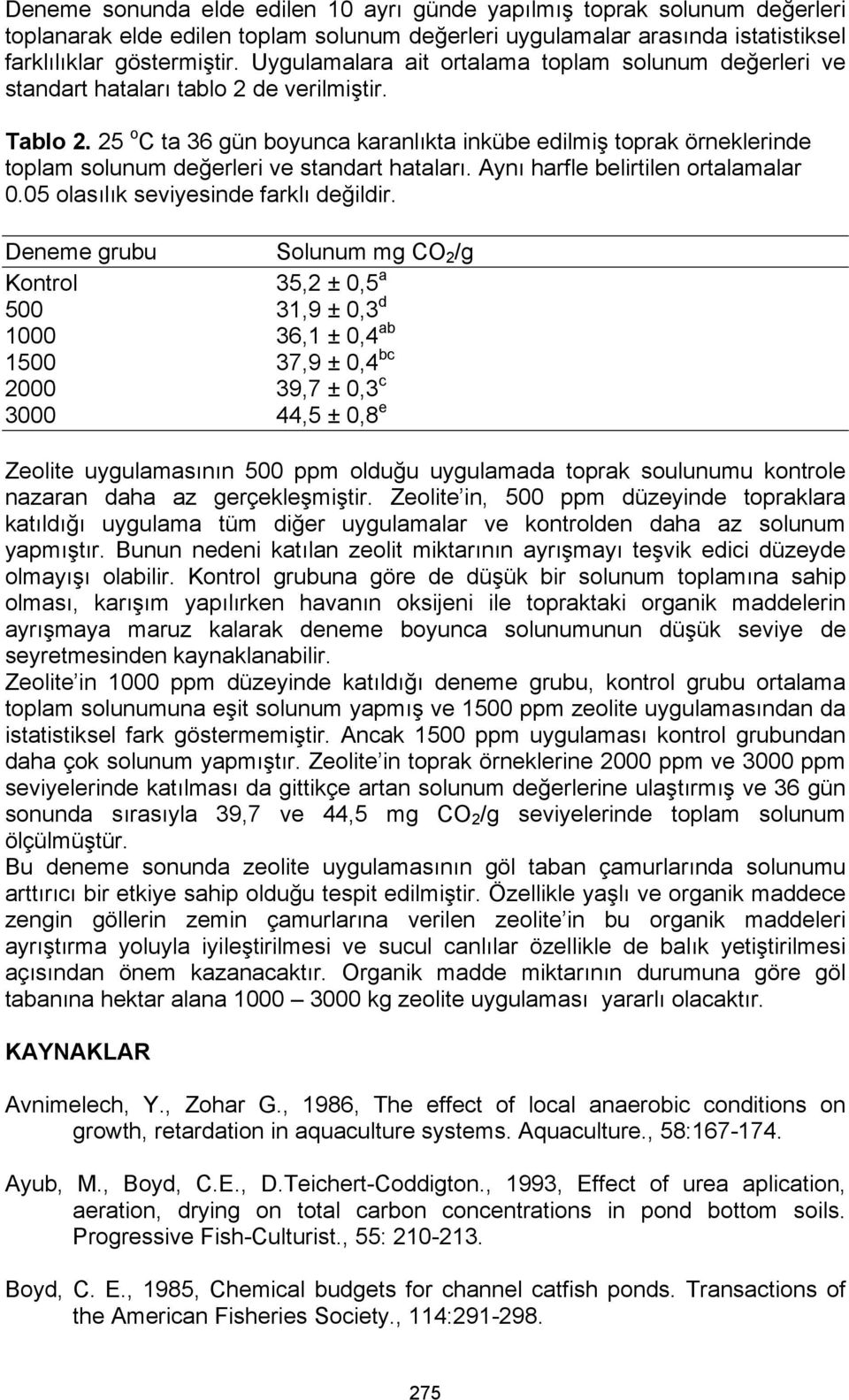 25 o C ta 36 gün boyunca karanlıkta inkübe edilmiş toprak örneklerinde toplam solunum değerleri ve standart hataları. Aynı harfle belirtilen ortalamalar 0.05 olasılık seviyesinde farklı değildir.