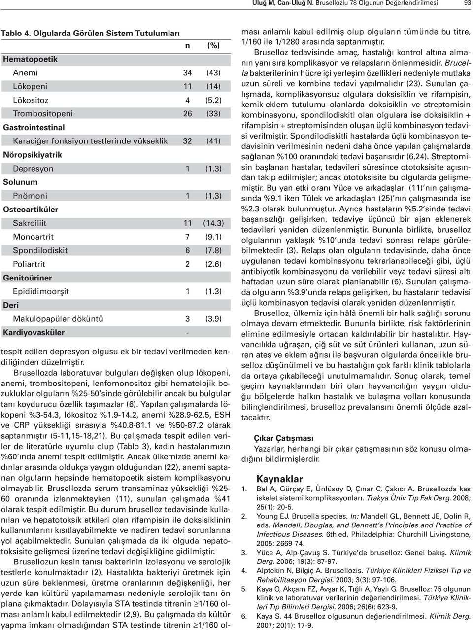 3) Monoartrit 7 (9.1) Spondilodiskit 6 (7.8) Poliartrit 2 (2.6) Genitoüriner Epididimoorşit 1 (1.3) Deri Makulopapüler döküntü 3 (3.