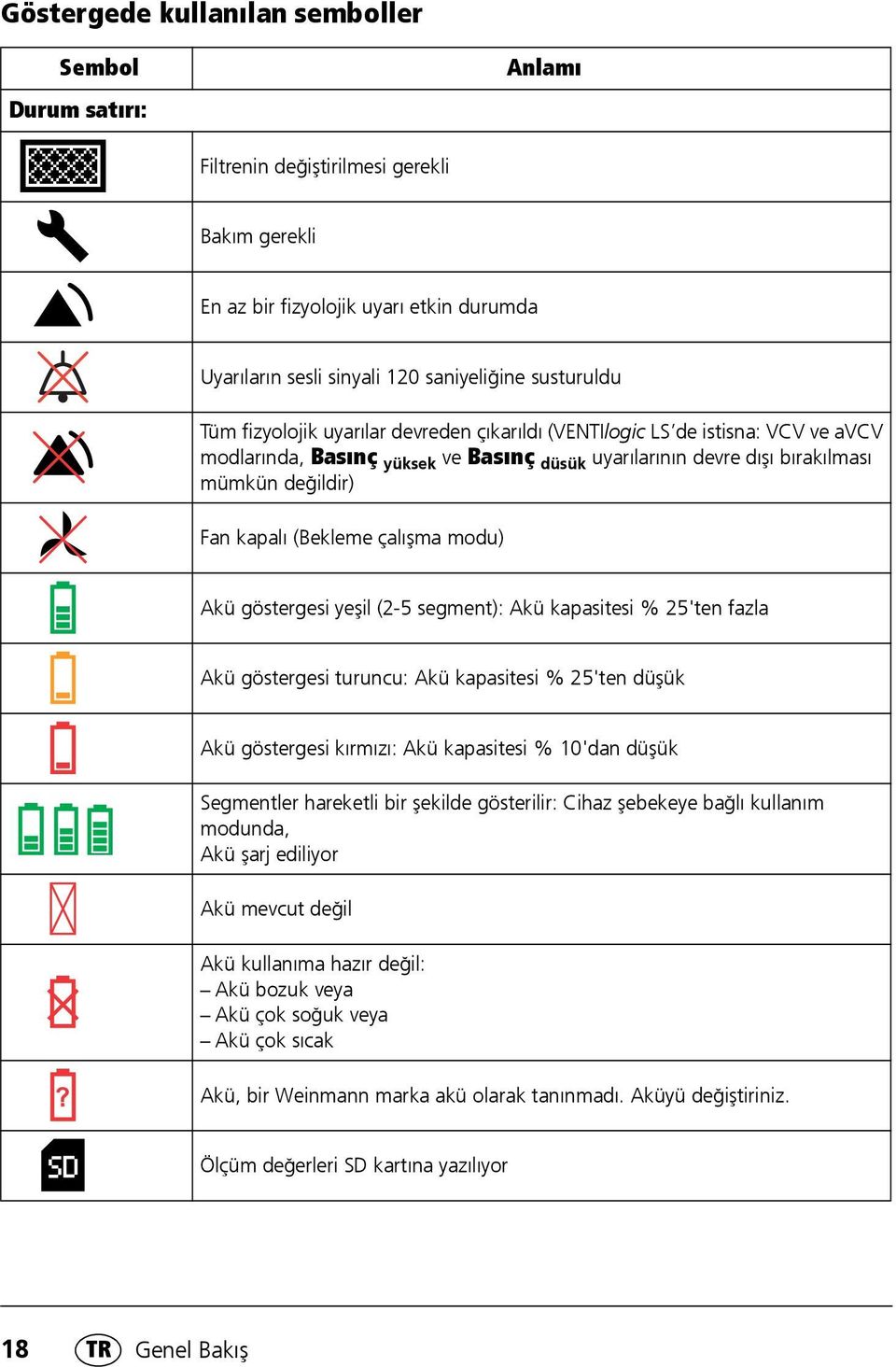 (Bekleme çalışma modu) Akü göstergesi yeşil (2-5 segment): Akü kapasitesi % 25'ten fazla Akü göstergesi turuncu: Akü kapasitesi % 25'ten düşük Akü göstergesi kırmızı: Akü kapasitesi % 10'dan düşük