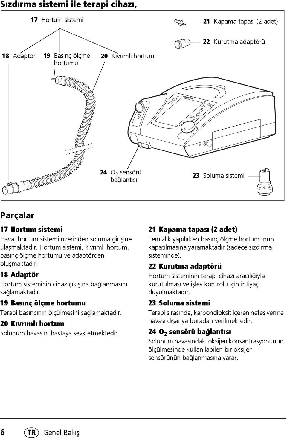 18 Adaptör Hortum sisteminin cihaz çıkışına bağlanmasını sağlamaktadır. 19 Basınç ölçme hortumu Terapi basıncının ölçülmesini sağlamaktadır.