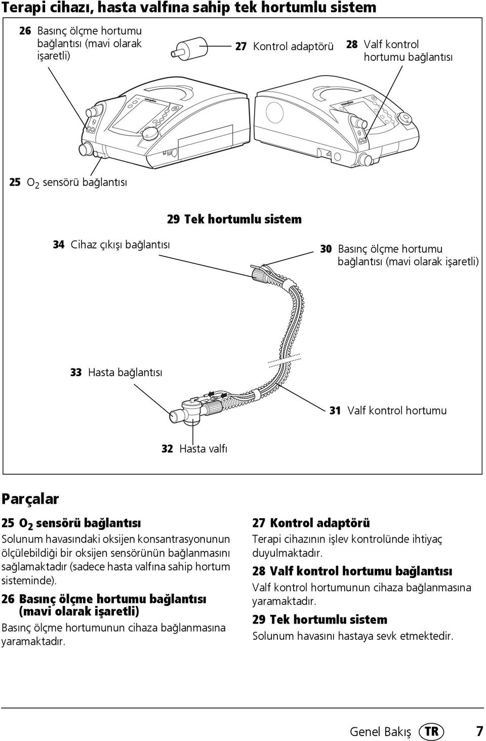 Solunum havasındaki oksijen konsantrasyonunun ölçülebildiği bir oksijen sensörünün bağlanmasını sağlamaktadır (sadece hasta valfına sahip hortum sisteminde).