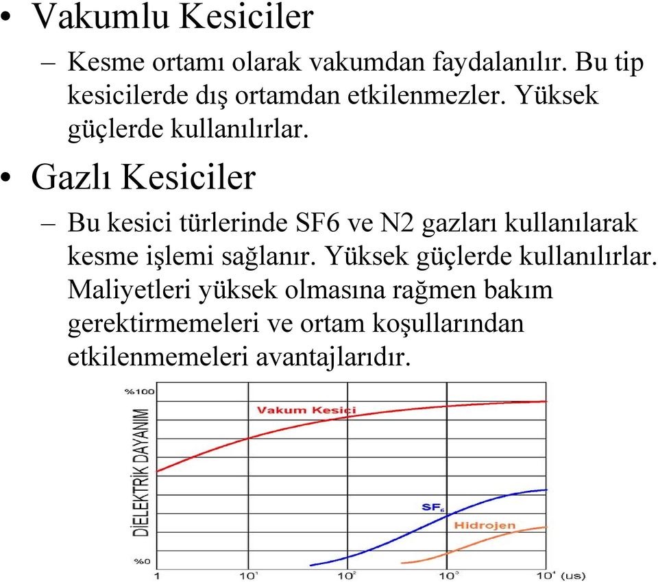 Gazlı Kesiciler Bu kesici türlerinde SF6 ve N2 gazları kullanılarak kesme işlemi sağlanır.