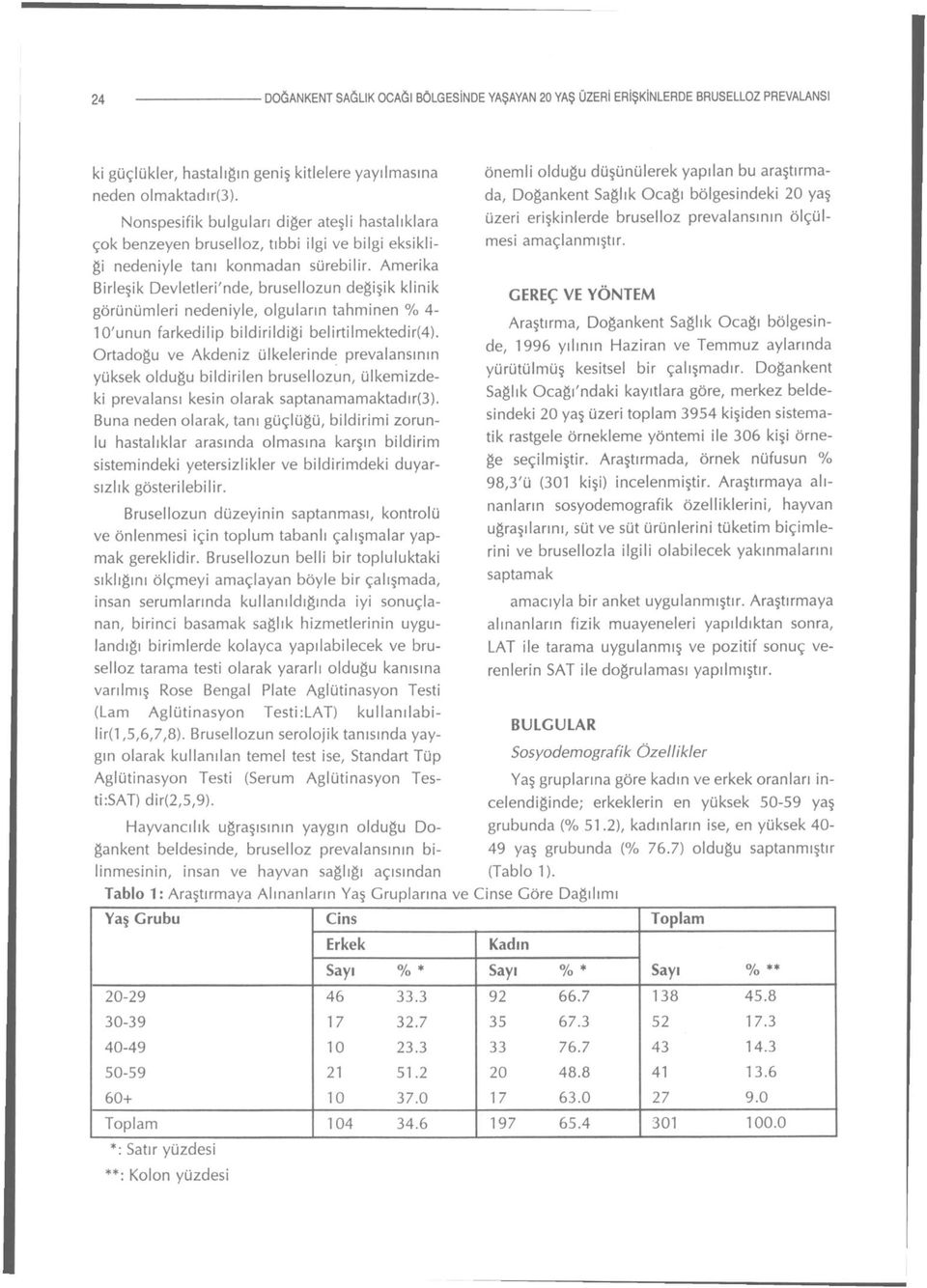 Amerika Birleşik Devletleri'nde, brusellozun değişik klinik görünümleri nedeniyle, olguların tahminen % 4-10'unun farkedilip bildirildiği belirtilmektedir(4).