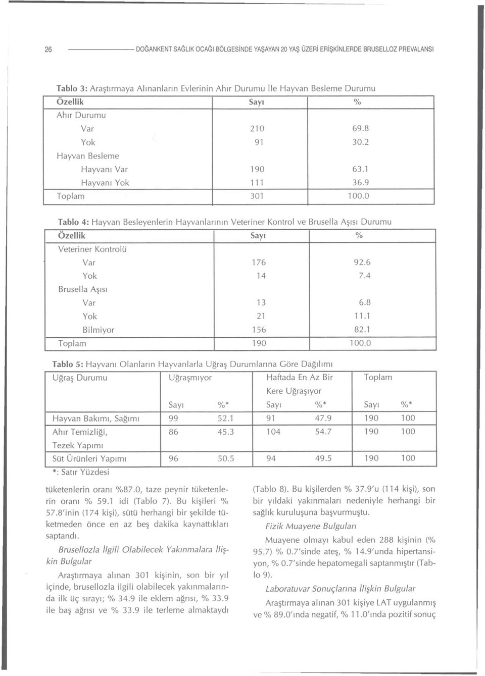 0 Tablo 4: Hayvan Besleyenlerin Hayvanlarının Veteriner Kontrol ve Brusella Aşısı Durumu Özellik Sayı % Veteriner Kontrolü Var 176 92.6 Yok 14 7.4 Brusella Aşısı Var 13 6.8 Yok 21 11.