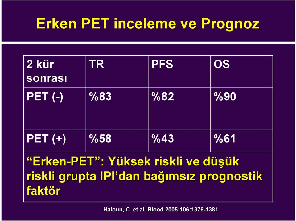 Yüksek Y riskli ve düşük d riskli grupta IPI dan bağı