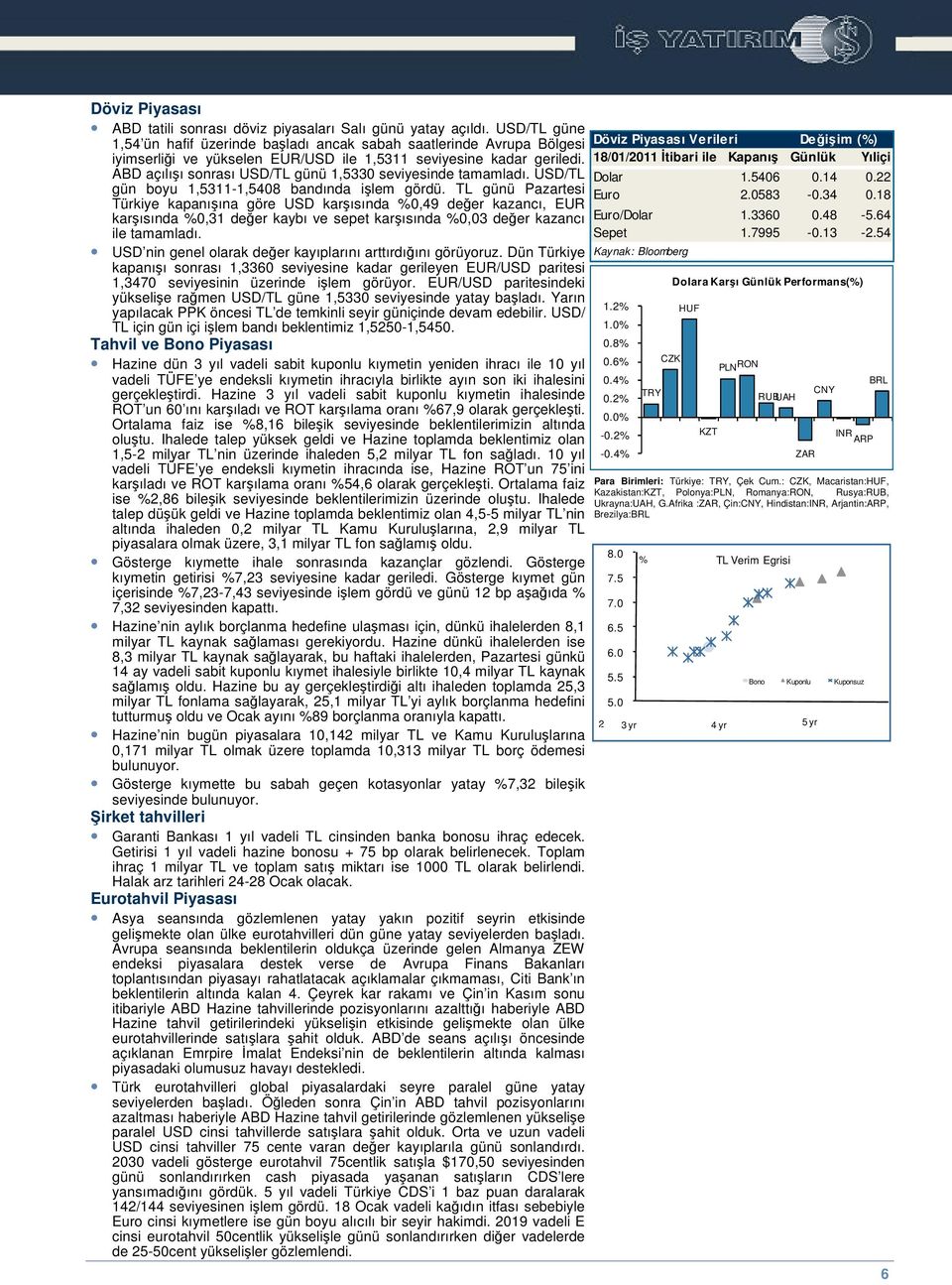 ABD açılıı sonrası USD/TL günü 1,5330 seviyesinde tamamladı. USD/TL gün boyu 1,5311-1,5408 bandında ilem gördü.