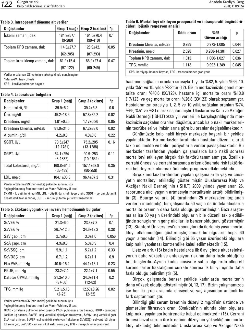 47 (57-122) (60-249) Veriler ortalama± SS ve (min-maks) şeklinde sunulmuştur *Mann-Whitney U testi KPB - kardiyopulmoner baypas Tablo 4. Laboratuvar bulguları Hematokrit, % 39.9±5.2 39.4±5.8 0.