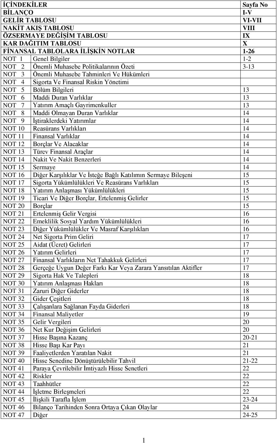 Yatırım Amaçlı Gayrimenkuller 13 NOT 8 Maddi Olmayan Duran Varlıklar 14 NOT 9 ĠĢtiraklerdeki Yatırımlar 14 NOT 10 Reasürans Varlıkları 14 NOT 11 Finansal Varlıklar 14 NOT 12 Borçlar Ve Alacaklar 14