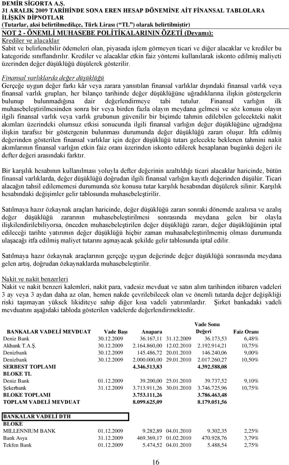 Finansal varlıklarda değer düşüklüğü Gerçeğe uygun değer farkı kâr veya zarara yansıtılan finansal varlıklar dıģındaki finansal varlık veya finansal varlık grupları, her bilanço tarihinde değer