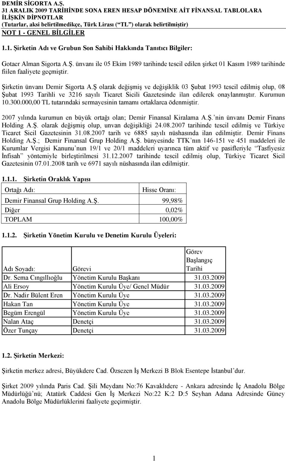 Kurumun 10.300.000,00 TL tutarındaki sermayesinin tamamı ortaklarca ödenmiģtir. 2007 yılında kurumun en büyük ortağı olan; Demir Finansal Kiralama A.ġ. nin ünvanı Demir Finans Holding A.ġ. olarak değiģmiģ olup, unvan değiģikliği 24.