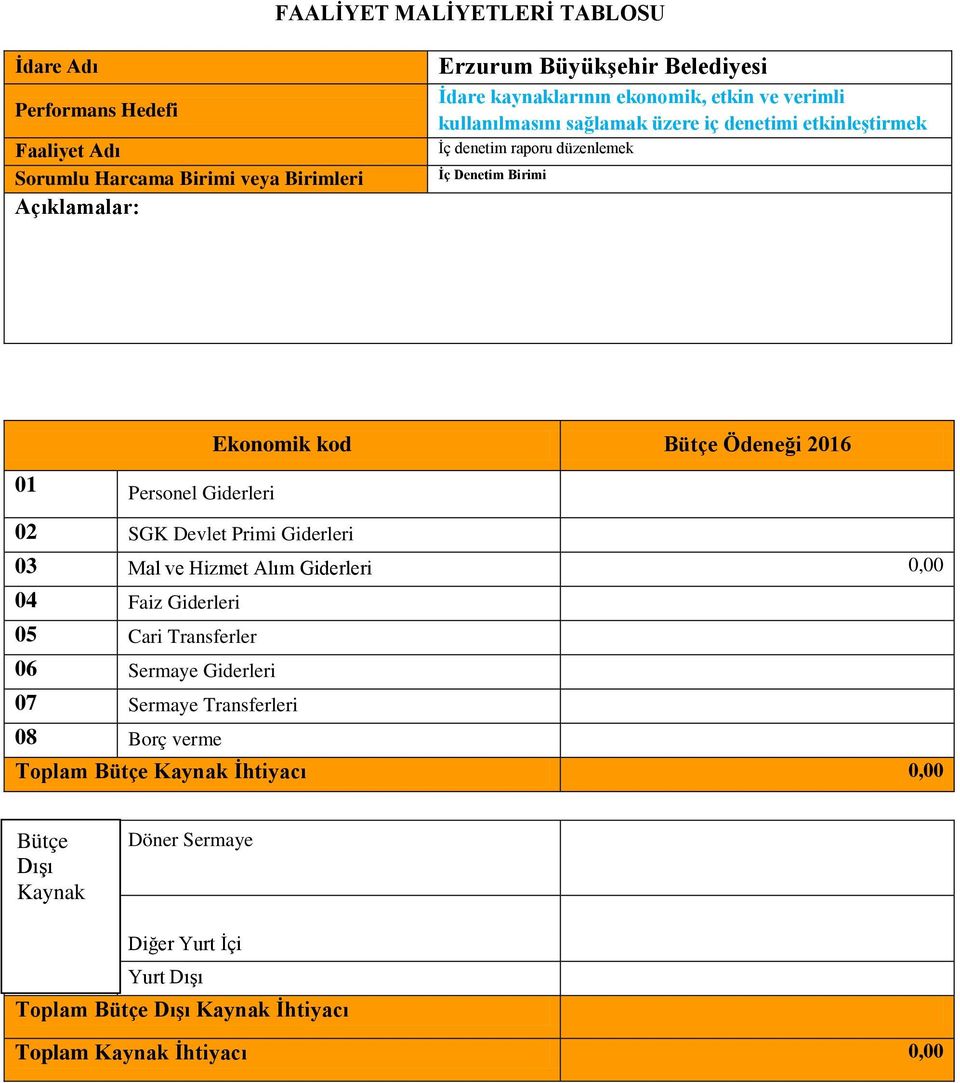 raporu düzenlemek Ġç Denetim Birimi Ekonomik kod Ödeneği 2016 03 Mal ve Hizmet