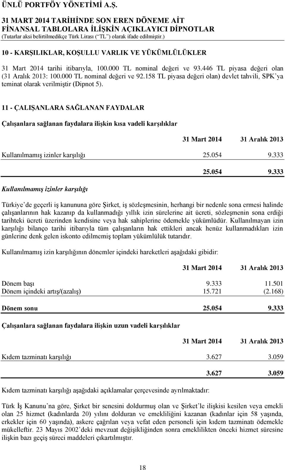 11 - ÇALIŞANLARA SAĞLANAN FAYDALAR Çalışanlara sağlanan faydalara ilişkin kısa vadeli karşılıklar Kullanılmamış izinler karşılığı 25.054 9.