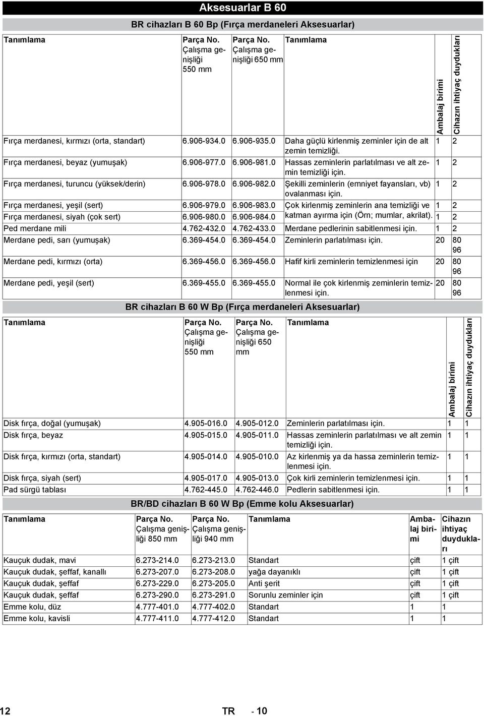 906-977.0 6.906-981.0 Hassas zeminlerin parlatılması ve alt zemin 1 2 temizliği için. Fırça merdanesi, turuncu (yüksek/derin) 6.906-978.0 6.906-982.