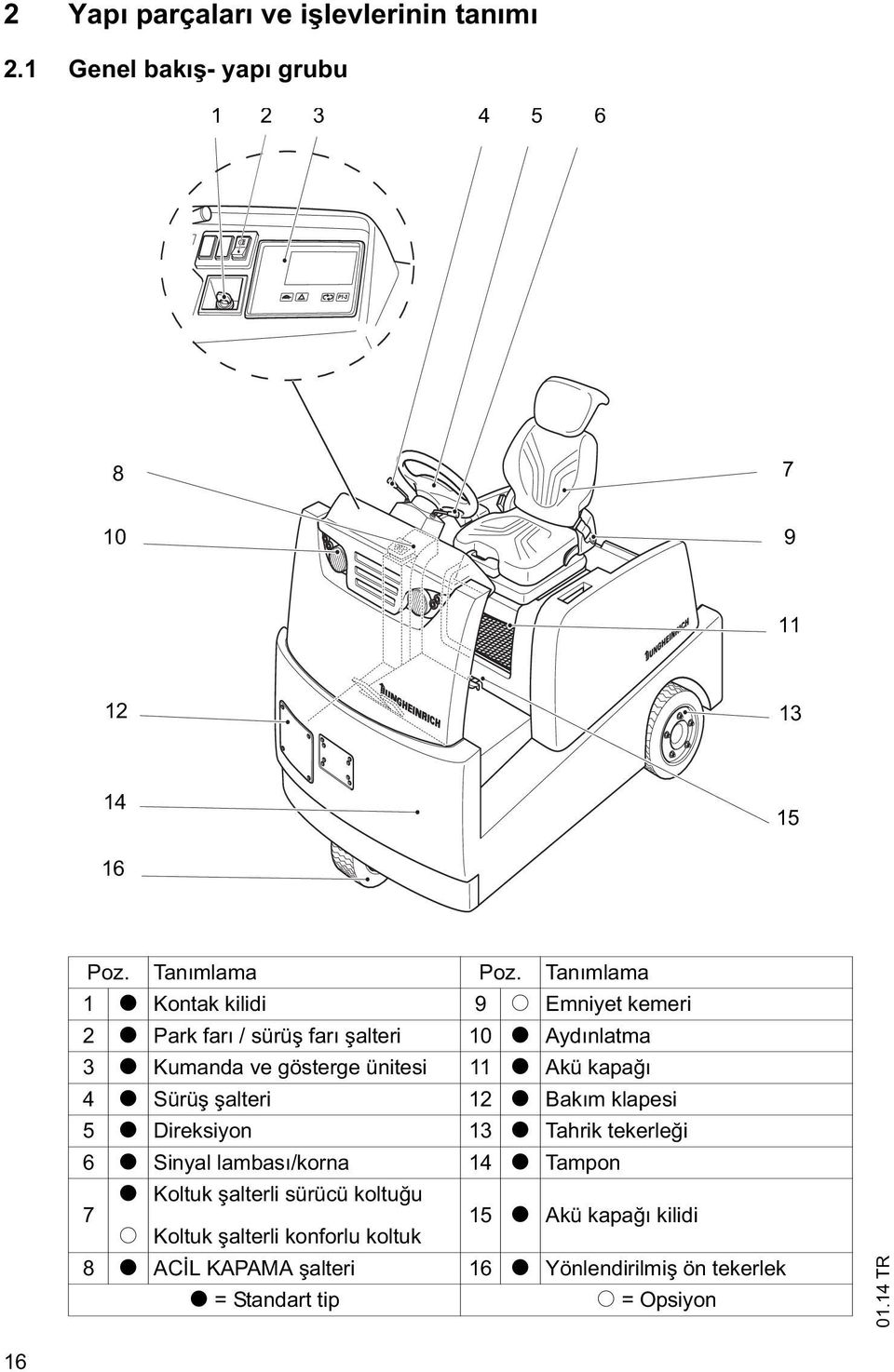 kapa ı 4 t Sürü alteri 12 t Bakım klapesi 5 t Direksiyon 13 t Tahrik tekerle i 6 t Sinyal lambası/korna 14 t Tampon t Koltuk alterli