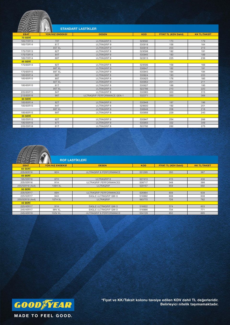 ULTRAGRIP 8 530624 193 203 185/65R15 88T ULTRAGRIP 8 530625 176 185 92T XL ULTRAGRIP 9 530953 201 211 195/65R15 91T ULTRAGRIP 8 530627 186 195 95T XL ULTRAGRIP 8 522786 210 220 205/65R15 94T