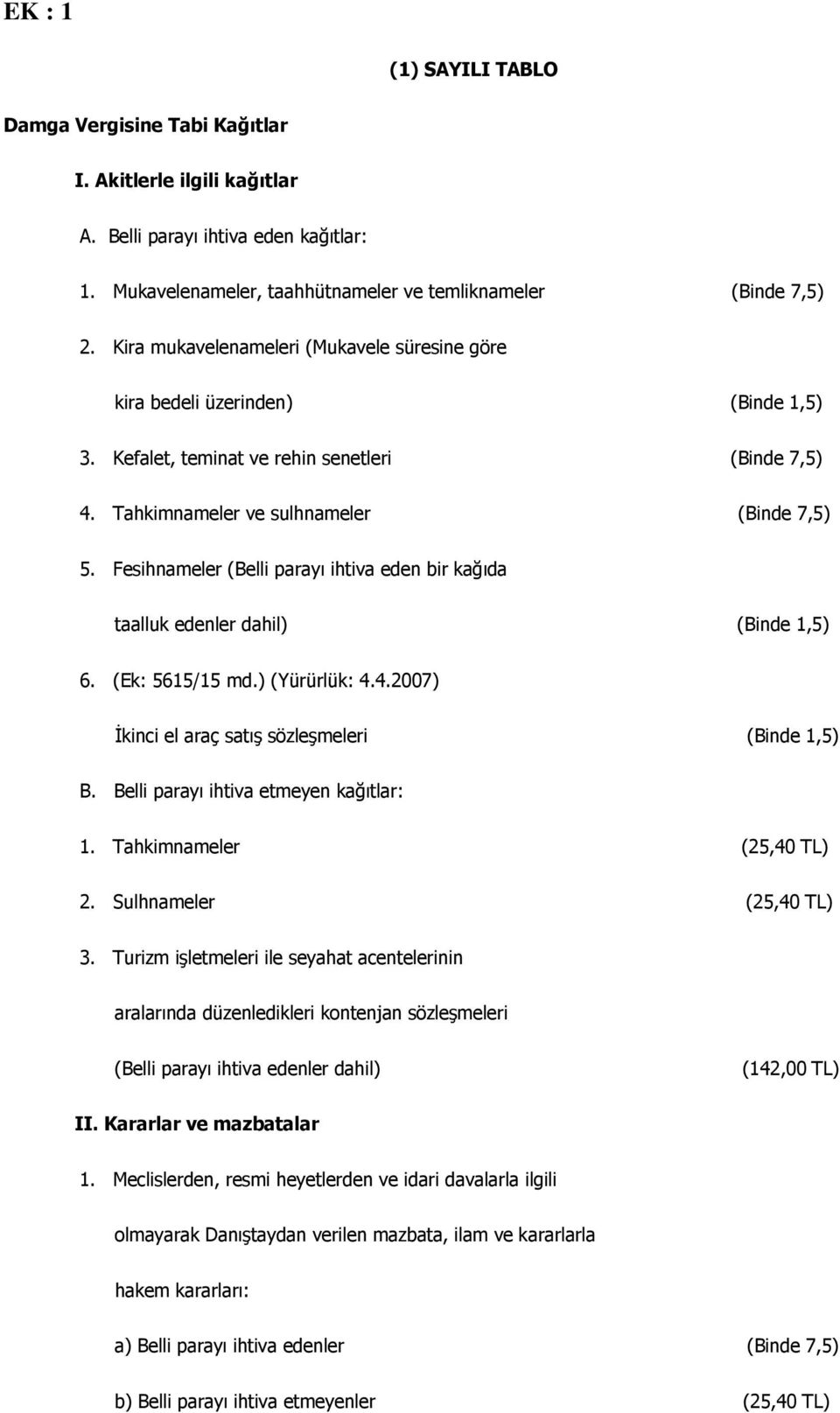 Fesihnameler (Belli parayı ihtiva eden bir kağıda taalluk edenler dahil) (Binde 1,5) 6. (Ek: 5615/15 md.) (Yürürlük: 4.4.2007) İkinci el araç satış sözleşmeleri (Binde 1,5) B.