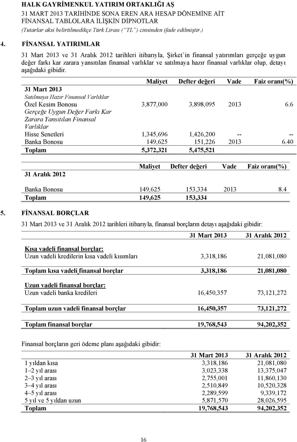 6 Gerçeğe Uygun Değer Farkı Kar Zarara Yansıtılan Finansal Varlıklar Hisse Senetleri 1,345,696 1,426,200 -- -- Banka Bonosu 149,625 151,226 2013 6.