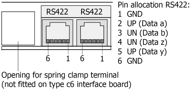RS232 Arayüzü c1 arayüz kartı type RJ 12 CS Arayüzü c3 arayüz kartı vidalı tip klemens RS232 arayüzün 2 RJ12 jackı dahili olarak looplanmıştır.