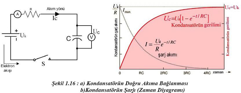 Kondansatör