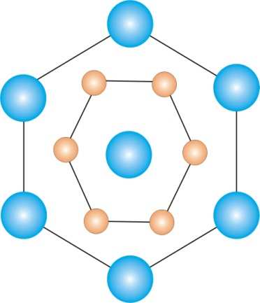5.2 MgB 2 nin Özellikleri 5.2.1 Kristal yapısı Şekil 5.1 MgB 2 nin Kristal Yapısı (Buzea ve Yamashita 2001). MgB 2, P6/mmm uzay grubuna dâhildir ve basit hegzagonal bir kristal yapıdadır.
