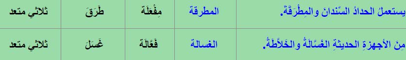 اأSسئلة الSستيعاب ت د ث م عز ميل ك/ز ميل ت ك ع ن الوVضوء مù س ت عينابالأSسئلةالتالية م ت ى ن ت وV ض أا لم اذا ن ت وV ض اأ ما هم ي اأر كان الوV ضوء بالت تيب 1 ا ك ت ب أار ب ع ج م ل مù س ت خ د م ا يف ك