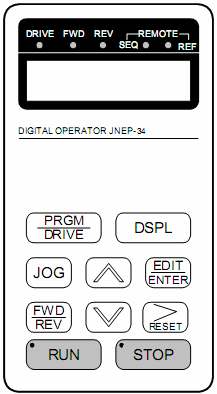 TEC 72GS SERISI HIZ 410-03- 16.07.28 7/34 72GS KULLANIM AÇIKLAMALARI LCD veya LED peratör Panelinin Kullanılması LCD ve LED operatör panelleri 2 farklı moda sahiptirler. DRIVE modu ve PRGM Modu.