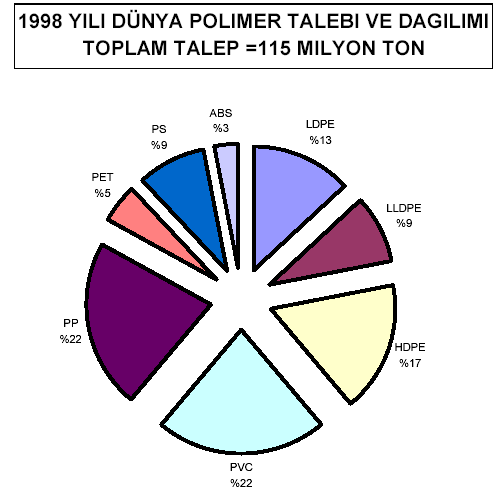 yapılabilecektir. Ayrıca doymuş hidrokarbonların direkt fraksiyonlaşması veya izomerizasyonu sonucun sanayide çok kullanılan çeşitli özellikteki çözücülerin eldesi mümkün olmaktadır.