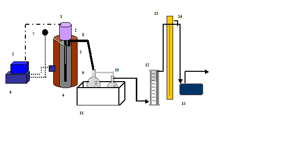 4.1.3 Deney sistemi Çalışmalarda vakum pirolizi, atmosferik basınçta sürekli hidrojenasyon ve yüksek basınçlı hidrojenasyon sistemleri şeklinde üç ayrı sistem kullanılmıştır. 4.1.3.1 Vakum piroliz sistemi AYPE nin ısıl parçalanması Şekil 4.