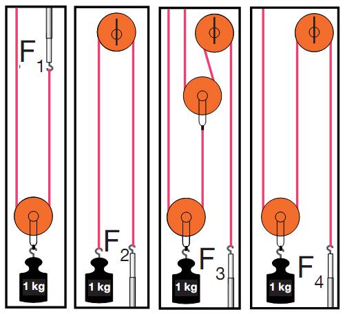 1. Basit Makineler Kazanım Kontrol Sınavı 3. Aşağıdaki basit makineler de uygulanan kuvvetin ve yükün hareket yönü verilmiştir. Hangi gösterimde yanlış yapılmıştır? ( Oklar yönleri göstermektedir.