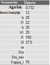 2 Materyal ve metot Deneylerde iş parçası malzemesi olarak AISI 1050 çeliği kullanılmıştır. İş parçasının kimyasal kompozisyonu Tablo 1 de verilmiştir.