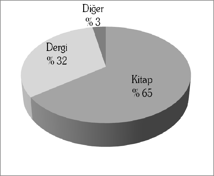 Al, Soydal, Yalçın, Bibliyometrik Özellikleri Açısından bilig in Değerlendirilmesi sahip yazar bulunmamaktadır.