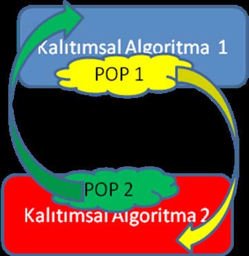 2-4 Şubat 11 İnönü Üniversitesi, Malatya 3. Benzetim Sonuçları Öncelikle algoritmamızla karşılaştırmak için 30000 adet kaba kuvvet rastgele yayılım gerçekleştirdik. Sonuçlar tablo 1 de yer almaktadır.