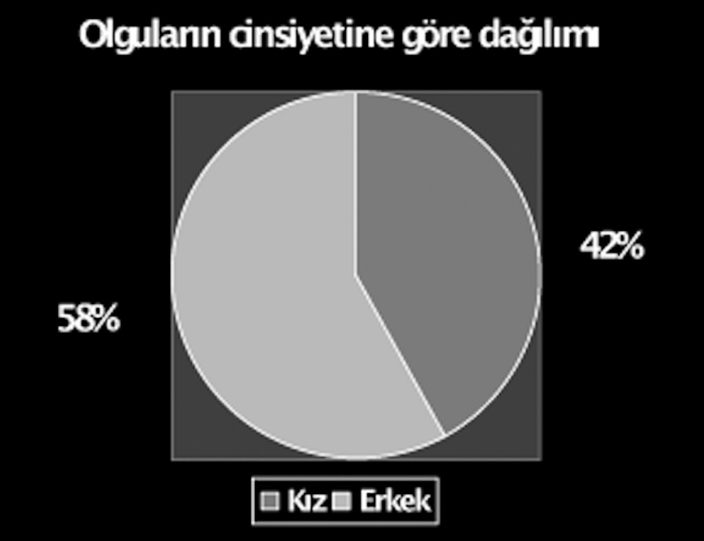 Güncel Pediatri 2011; 9: 116-21 İnceboz ve ark. Çocuklarda Kene Yapışması Girifl Keneler, tüm dünyada insanlarda enfeksiyon hastalıklarının en önemli ikinci vektörüdürler (1).