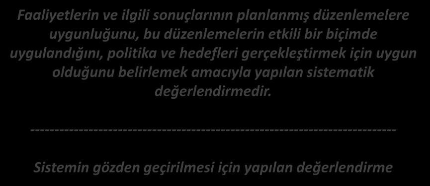 TANIMLAR TETKİK / SİSTEMATİK DEĞERLENDİRME Faaliyetlerin ve ilgili sonuçlarının planlanmış düzenlemelere uygunluğunu, bu düzenlemelerin etkili bir biçimde uygulandığını, politika ve hedefleri