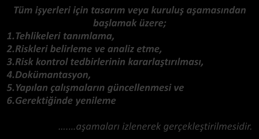 RİSK YÖNETİM PROSESİ (SÜRECİ) RİSK DEĞERLENDİRME / RD Yönetmeliği Tüm işyerleri için tasarım veya kuruluş aşamasından başlamak üzere; 1.Tehlikeleri tanımlama, 2.