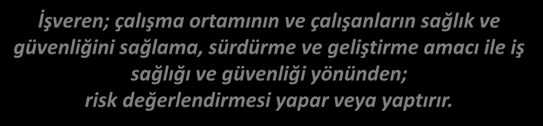 RİSK DEĞERLENDİRME İSG Risk Değerlendirmesi Yönetmelik (29.12.