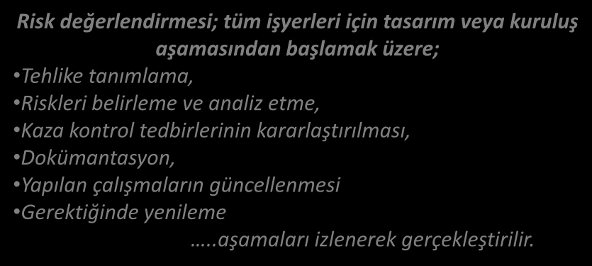 RİSK DEĞERLENDİRME İSG Risk Değerlendirmesi Yönetmelik (29.12.