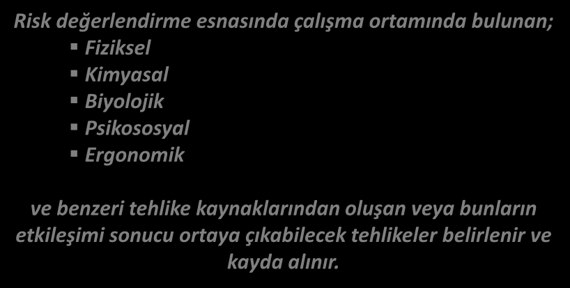 RİSK DEĞERLENDİRME İSG Risk Değerlendirmesi Yönetmelik (29.12.