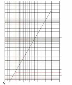 PERİYODİK ÖMÜR PERIODIC LIFE Standart kompansatörlerde dizayn ömrü en az 1000 tam periyod ( açılıp kapanma ) olarak alınır.