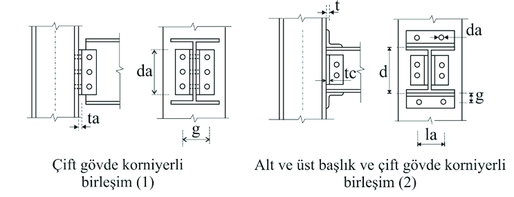 Geometrk bakımdan lneer olman rı-rjt brleşml çelk çerçevelern optmum tasarımı Şekl 1. Yarı-rjt brleşm tpler çn moment-dönme eğrler Şekl.