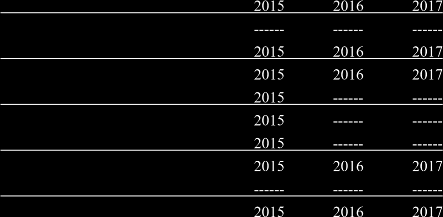 HUKUK MÜŞAVİRLİĞİ FAALİYET DİZİNİ VE ÇALIŞMA TAKVİMİ Stratejik Amaç: 1 1.1.1 2013 2014 1.1.2 2013 2014 Stratejik Amaç: 3 3.3.1 2013 2014 2015 2016 2015 2016 2015 2016 2015 2016 3.