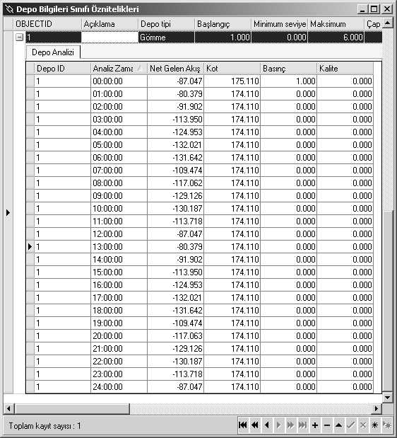 Ö. Mutlu 103 Tablo-3: Analiz Tabloları Borular CBS kullanımının getirdiği olanaklar ile akış değerlerine göre