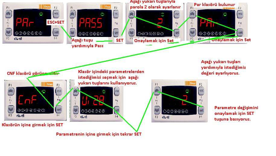 Parametre değişiminin resimli anlatımı: KLASÖR PARAMETRE Mevcut Min Maks AÇıkışA AI AI1_CONF 0 0 4 Analog giriş ayarı-1 0-Kullanılmıyor.