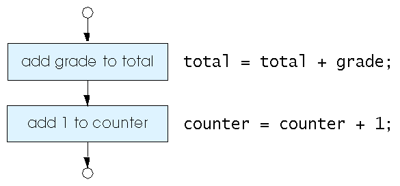 3.4 Kontrol yapıları 7 Figure 3.