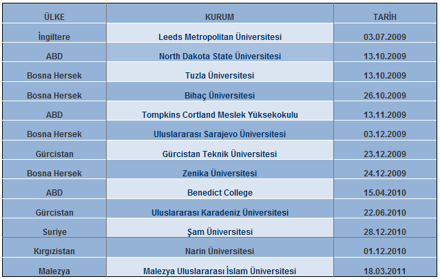 ULUSLARARASI