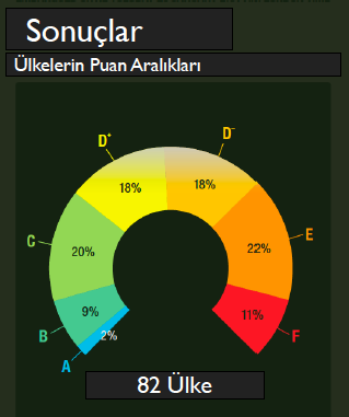 Bu araştırma yapılırken hükümet yetkililerinin görüşleri alınmış ve yetkililere her noktada danışılmıştır. Aynı zamanda yetkililere çalışmaya katkı sağlamaları şansı da tanınmıştır.