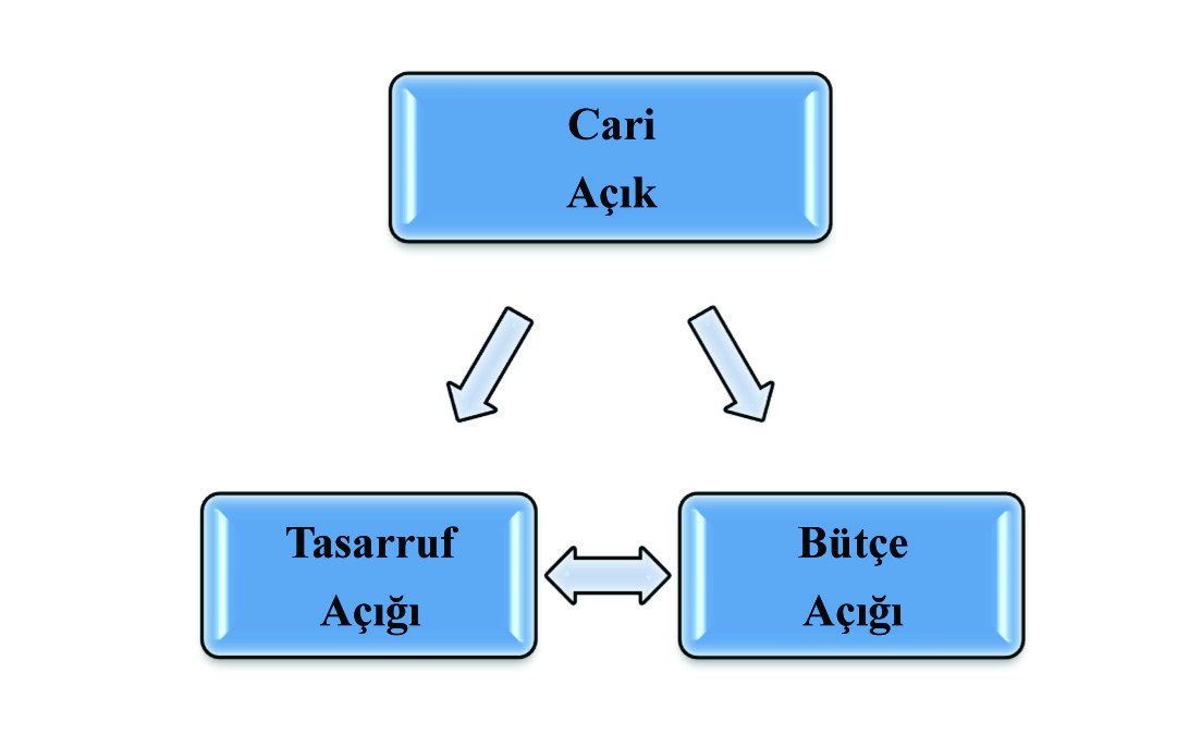 Uluslararası Yönetim İktisat ve İşletme Dergisi, Cilt 11, Sayı 24, 2015, ss. 1-20 Int. Journal of Management Economics and Business, Vol. 11, No. 24, 2015, pp.