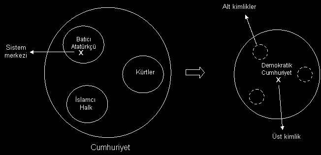 35 Türkiye Cumhuriyeti ulusu olmak yetmiyor mu! Türkiye Cumhuriyeti vatandaşı olmak yetmiyor mu!