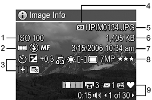 Görüntü bilgilerini gösterme Image Info (Görüntü Bilgileri) ekranında, o anda gösterilmekte olan görüntüyü veya video klibi yakalarken kullanılan ayarlar gösterilir. 1 ISO Speed (ISO Hızı).