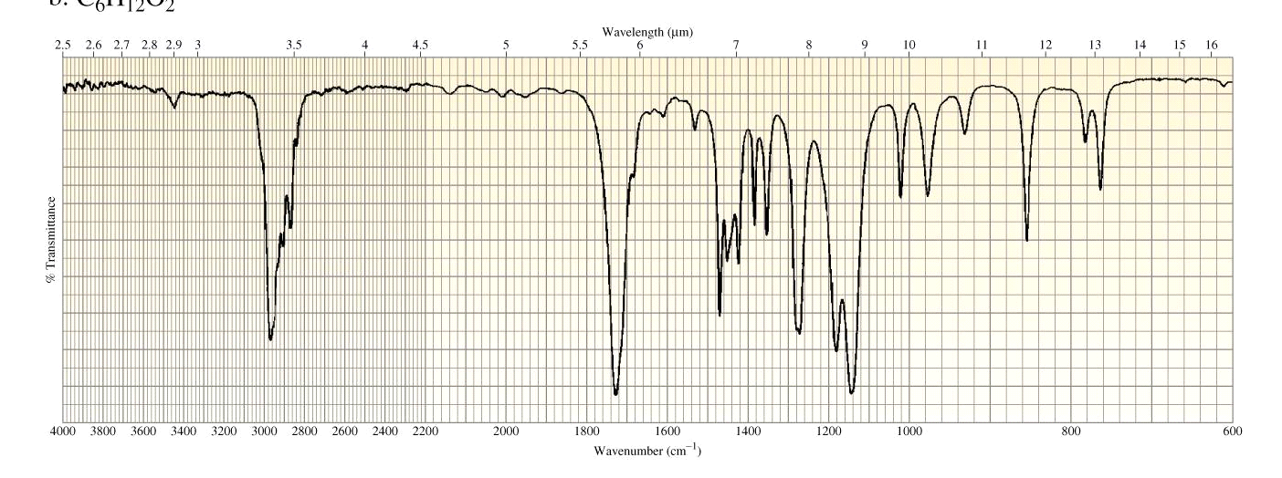 12 ÇÖZÜM IR spektrumda karakteristik absorbsiyon bantlarının yaklaşık dalga sayıları (cm-),